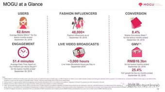 蘑菇街路演ppt曝光發(fā)行區(qū)間14到16美元12月初上市